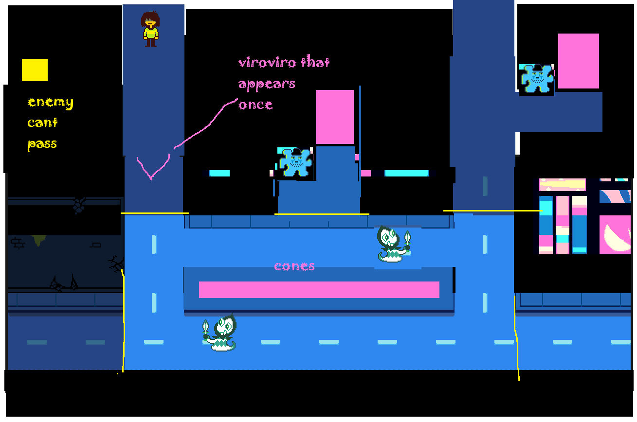 Deltarune Chapter 2: A Hilarious Development of an Excellent